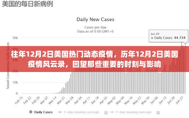 歷年12月2日美國(guó)疫情回顧，風(fēng)云變幻的重要時(shí)刻與深遠(yuǎn)影響