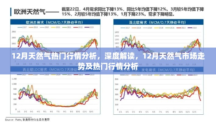 12月天然氣市場(chǎng)走勢(shì)與熱門行情深度解析