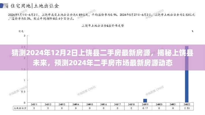 揭秘上饒縣未來，預(yù)測2024年二手房市場最新房源動態(tài)及房源猜測