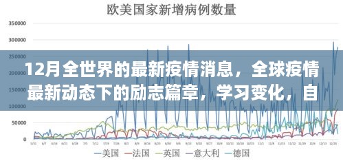 全球疫情最新動態(tài)下的勵志篇章，冬日希望之光，自信成就未來學習變化之路