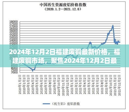 2024年12月2日福建廢銅最新價(jià)格，福建廢銅市場，聚焦2024年12月2日最新價(jià)格及其深遠(yuǎn)影響