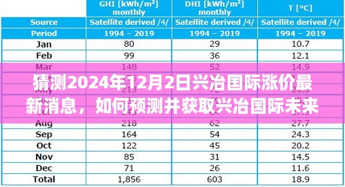 揭秘興冶國際未來漲價趨勢，最新動態(tài)分析與預(yù)測指南（2024年12月版）