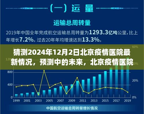 北京疫情醫(yī)院未來展望，2024年視角的醫(yī)院最新情況預(yù)測(cè)與未來展望（疫情猜測(cè)）