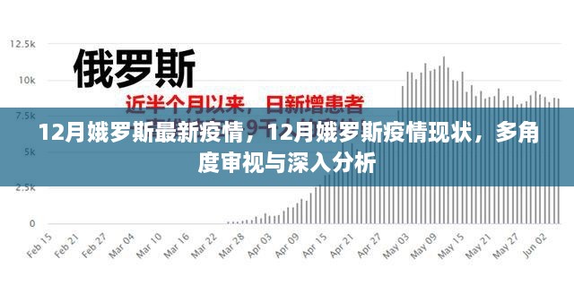 多角度審視與深入分析，俄羅斯12月最新疫情現(xiàn)狀