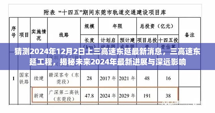 揭秘，三高速東延工程最新進展與深遠影響，預(yù)測未來至2024年進展揭曉！