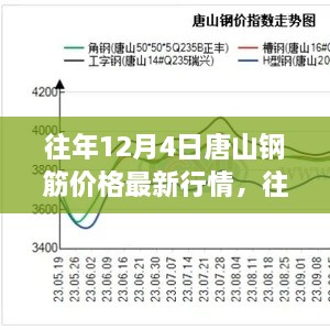 往年12月4日唐山鋼筋價(jià)格走勢回顧與展望，最新行情及展望