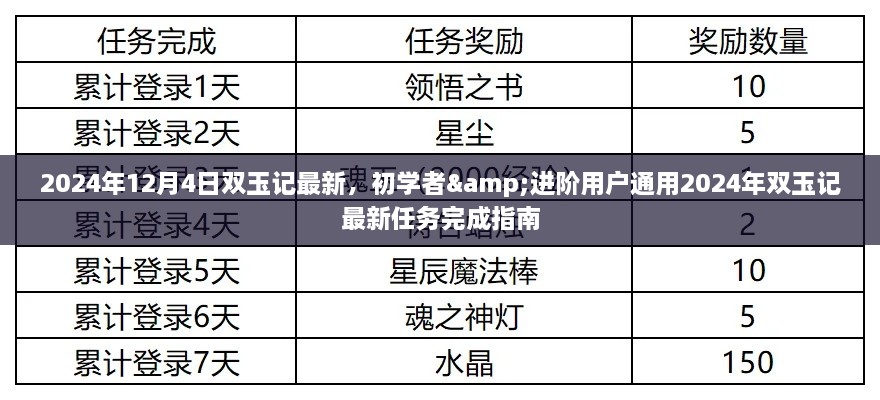 雙玉記最新任務完成指南，初學者與進階用戶通用指南（2024年雙玉記最新資訊）