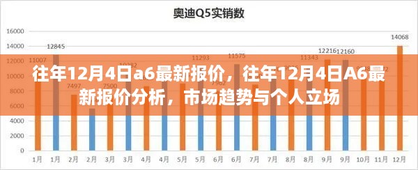 往年12月4日A6車型最新報(bào)價(jià)概覽，市場(chǎng)分析與趨勢(shì)預(yù)測(cè)個(gè)人立場(chǎng)解讀