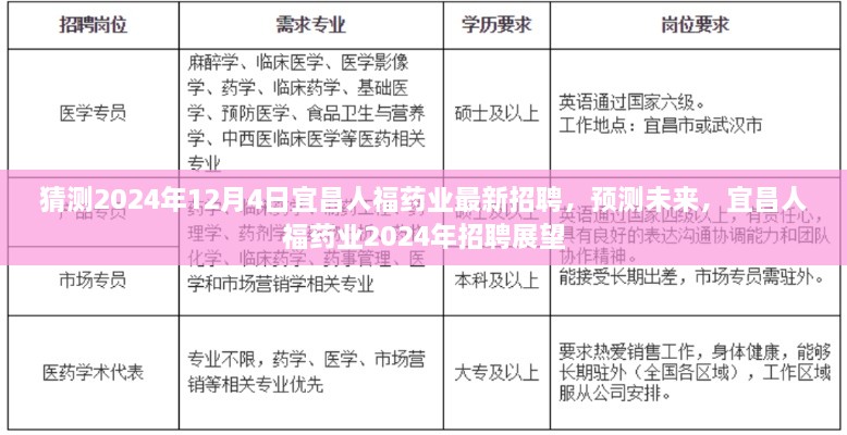 宜昌人福藥業(yè)未來(lái)招聘展望，預(yù)測(cè)2024年最新招聘動(dòng)態(tài)與機(jī)遇