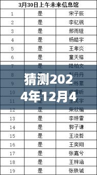 揭秘未來，預測安仁最新招聘趨勢，2024年安仁招聘展望與猜測（獨家標題）