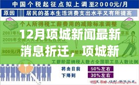 項城新聞熱點聚焦，12月最新折遷消息及各方觀點探析