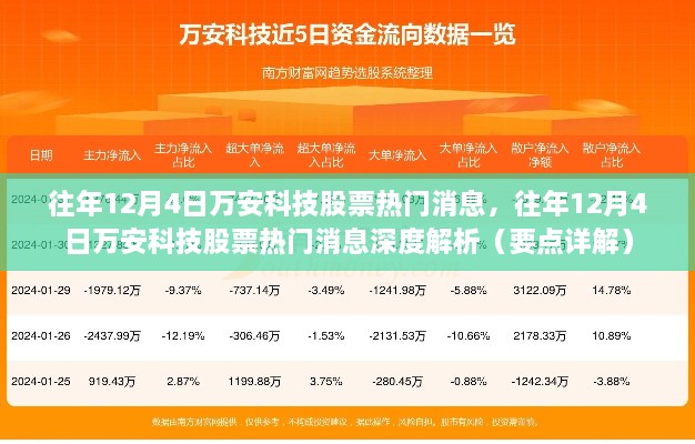 往年12月4日萬(wàn)安科技股票熱門消息深度解析與要點(diǎn)詳解