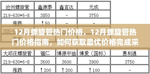 12月螺旋管熱門價格解析與采購指南，獲取最優(yōu)價格，輕松完成采購任務