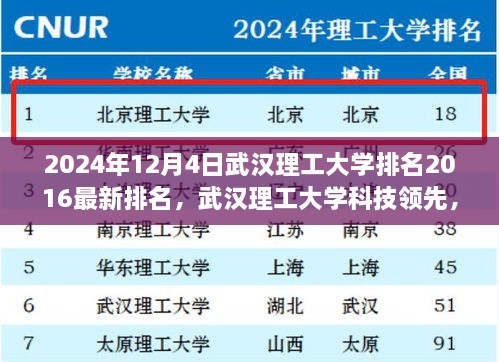 武漢理工大學(xué)最新排名揭曉，科技領(lǐng)先引領(lǐng)未來潮流