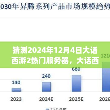 大話西游2熱門服務(wù)器預(yù)測，展望未來游戲世界（至2024年12月4日）