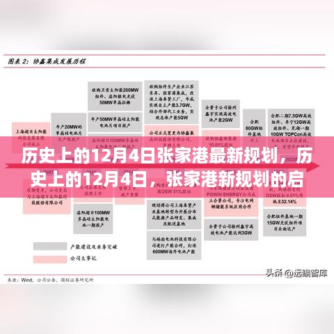 歷史上的12月4日張家港規(guī)劃啟航，變化鑄就自信與成長奇跡