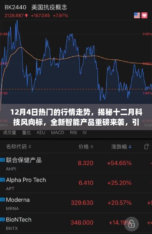 揭秘十二月科技風向標，全新智能產品引領未來生活潮流重磅來襲的行情走勢