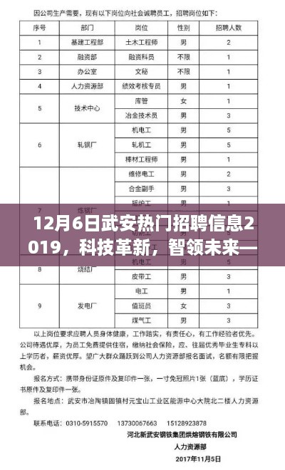 12月6日武安熱門招聘信息2019，科技革新，智領(lǐng)未來—— 12月6日武安最新高科技產(chǎn)品招聘信息及熱門產(chǎn)品介紹