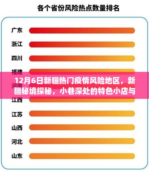 12月6日新疆熱門疫情風(fēng)險(xiǎn)地區(qū)，新疆秘境探秘，小巷深處的特色小店與疫情風(fēng)險(xiǎn)地區(qū)的獨(dú)特故事——12月6日?？? class=