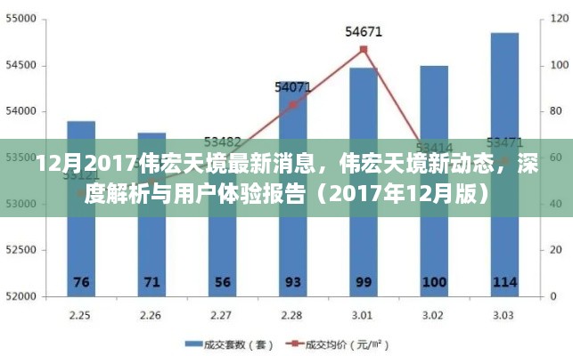 偉宏天境最新動態(tài)深度解析與用戶體驗(yàn)報告（2017年12月版）