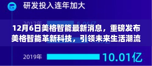 美格智能革新科技引領(lǐng)未來生活潮流，深度解析與體驗報告發(fā)布