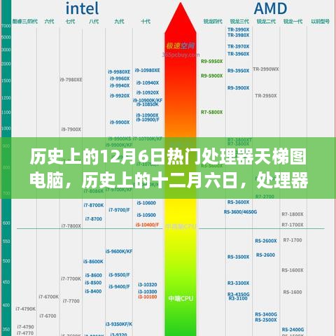 歷史上的處理器天梯圖演變之旅，十二月六日的電腦處理器發(fā)展回顧