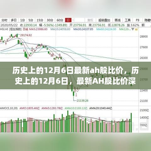 歷史上的12月6日AH股比價深度解析與最新比價概覽