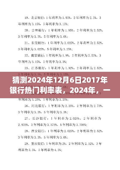 2024年銀行利率預(yù)測(cè)，一場(chǎng)關(guān)于心靈寧?kù)o的利率探索之旅