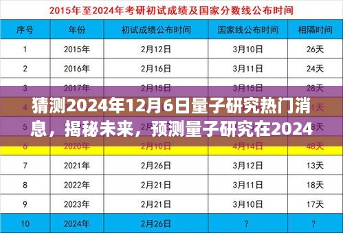 揭秘未來量子研究熱點(diǎn)，預(yù)測(cè)量子科學(xué)在2024年12月6日的重大突破