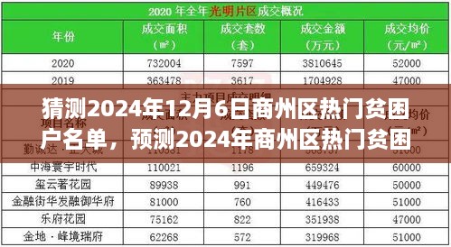 商州區(qū)熱門貧困戶名單分析與展望，預(yù)測(cè)與猜測(cè)