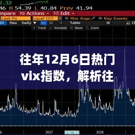 往年12月6日熱門VIX指數(shù)深度解析，市場波動中的觀察與洞察之眼