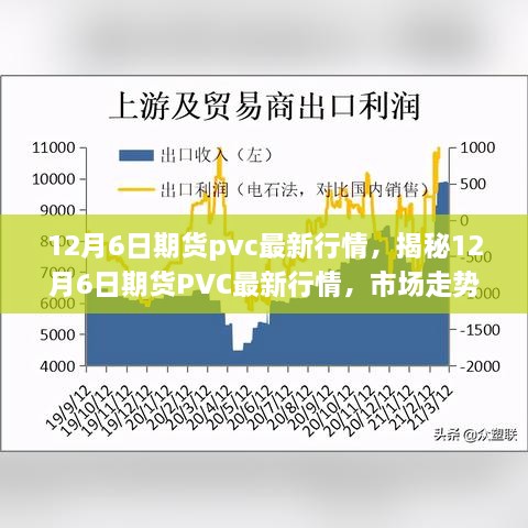 揭秘，最新期貨PVC行情走勢分析——市場因素與操作建議（12月6日）