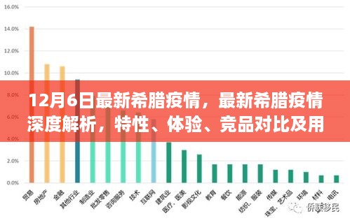 希臘疫情最新動態(tài)，深度解析、競品對比與用戶群體分析體驗報告