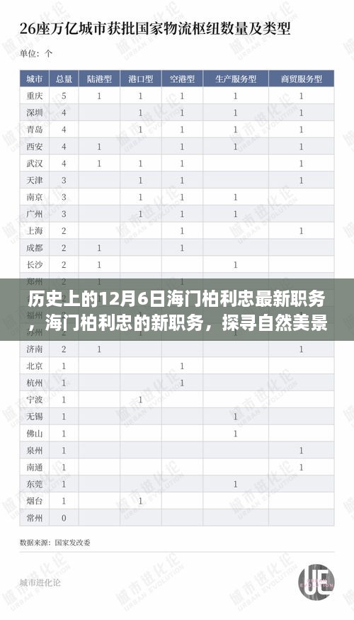 探尋自然美景之旅，海門柏利忠新職務(wù)啟程于寧靜的12月6日