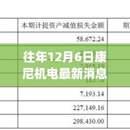 揭秘康尼機電革新之作，歷年12月6日最新科技成就引領(lǐng)未來生活新篇章體驗