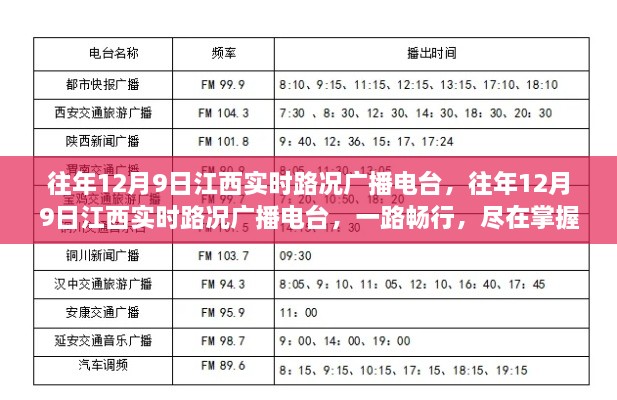 往年12月9日江西實(shí)時(shí)路況播報(bào)，一路暢行，路況盡在掌握