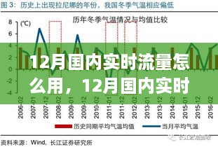 12月國內實時流量怎么用，12月國內實時流量的運用與影響，時代的數字洪流