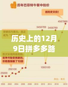 歷史上的12月9日拼多多路線上是實時嗎，拼多多路上的奇遇，一個關于友情與時光倒流的溫馨故事