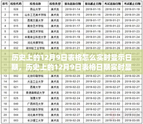 歷史上的12月9日表格實(shí)時(shí)顯示功能詳解，評(píng)測(cè)與介紹