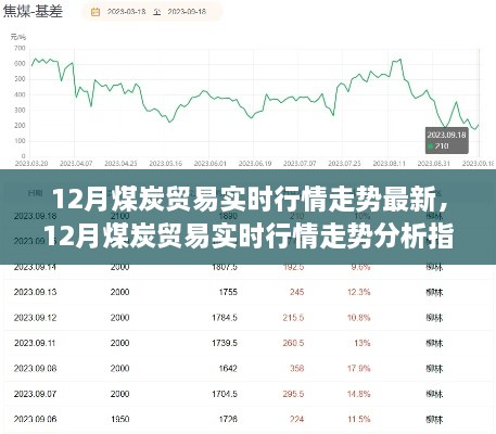 從入門(mén)到進(jìn)階，12月煤炭貿(mào)易實(shí)時(shí)行情走勢(shì)深度分析與指南