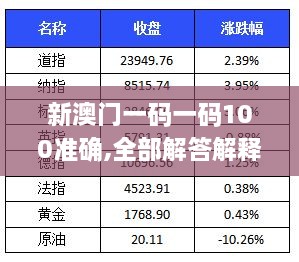 新澳門(mén)一碼一碼100準(zhǔn)確,全部解答解釋落實(shí)_XR10.883