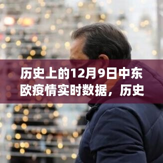 歷史上的12月9日中東歐疫情實時數據概覽及分析，疫情實時數據與趨勢分析??