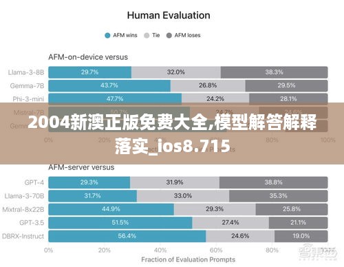 2004新澳正版免費(fèi)大全,模型解答解釋落實(shí)_ios8.715