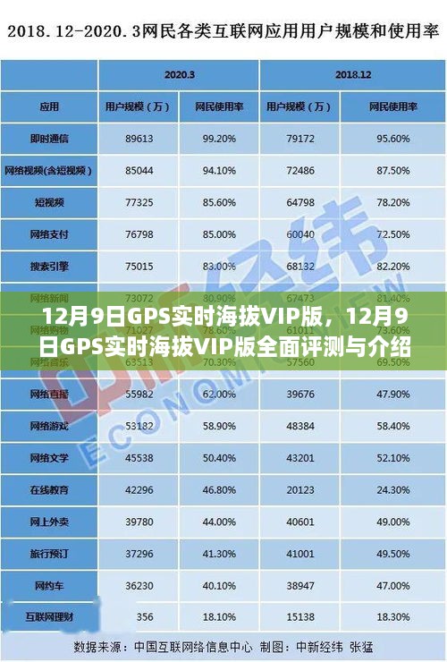 12月9日GPS實時海拔VIP版詳解與全面評測