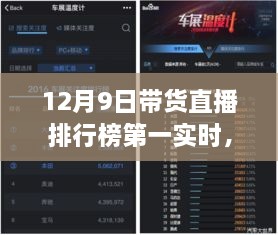 揭秘科技巔峰對決，12月9日帶貨直播排行榜首席的高科技產品直播秀