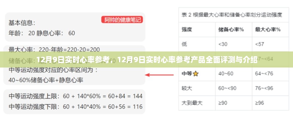 12月9日實(shí)時(shí)心率參考產(chǎn)品全面評(píng)測與介紹，心率監(jiān)測的新選擇