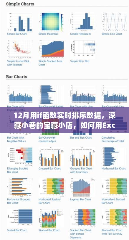 Excel if函數(shù)實(shí)戰(zhàn)，寒冬臘月里如何在小店中實(shí)時(shí)排序數(shù)據(jù)