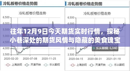 探秘期貨實(shí)時(shí)行情與小巷美食瑰寶，十二月九日的市場風(fēng)情記錄