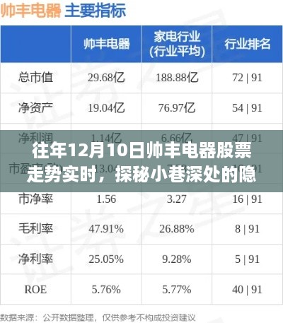 帥豐電器股票走勢(shì)背后的故事，探秘隱藏瑰寶與實(shí)時(shí)走勢(shì)分析（附歷年數(shù)據(jù)）