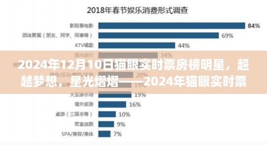 超越夢(mèng)想，星光熠熠，2024年貓眼實(shí)時(shí)票房榜明星與勵(lì)志故事盤點(diǎn)